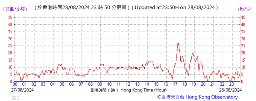 A graph showing the time of a stock market
Description automatically generated